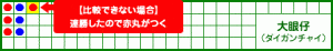 大眼仔 13ゲーム目