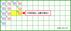 大路 13ゲーム目