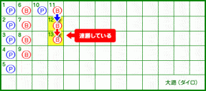 大路 13ゲーム目 比較方法が変わる