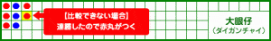 大眼仔 14ゲーム目