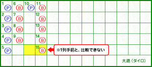 大路 15ゲーム目