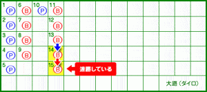 大路 15ゲーム目 比較方法が変わる