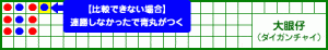 大眼仔 16ゲーム目