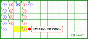 大路 16ゲーム目