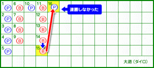 大路 16ゲーム目 比較方法が変わる