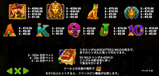 ジョン・ハンターとツタンカーメンの書 攻略 シンボル
