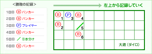 大路(ダイロ)