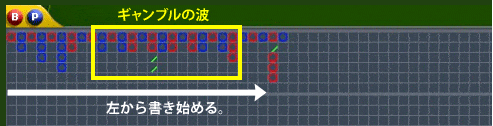 バカラ罫線の波