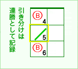 罫線 引き分けの場合