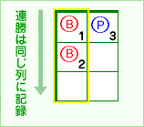 罫線 連勝の場合