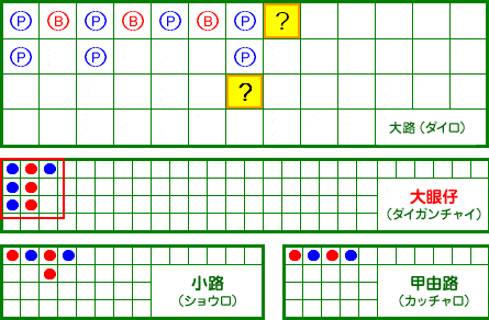 大路、大眼仔、小路、甲由路の4つの罫線