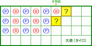 ギャンブルの波を予想しよう ケース1