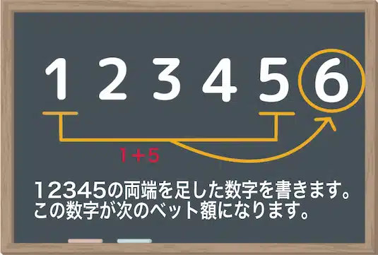 モンテカルロ法_進め方6