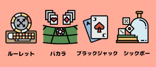 モンテカルロ法_2倍のゲーム