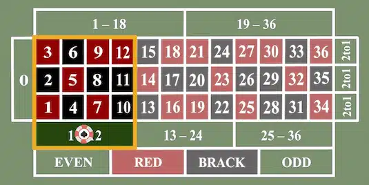 モンテカルロ法_3倍のゲーム1