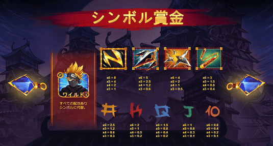 ニンジャウエィズ　ペイテーブル