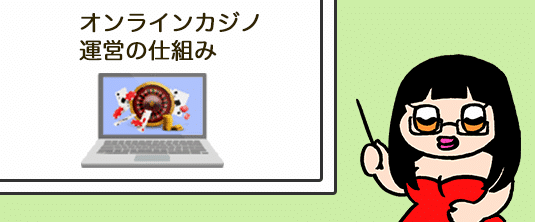 オンラインカジノ運営の仕組み