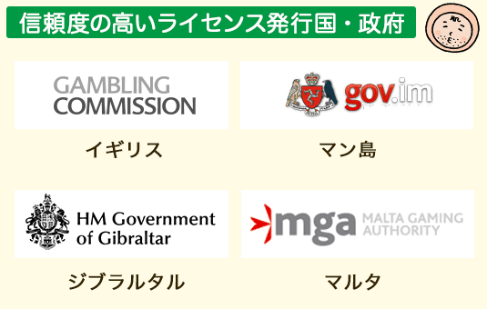 信頼度の高いライセンス発行国・政府