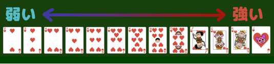 ポーカー・強いカード表