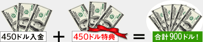 ジャックポットシティカジノのスペシャル入金ボーナス