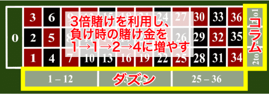 ルーレット WYBWYPシステム