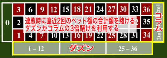 ルーレット ココモ法1