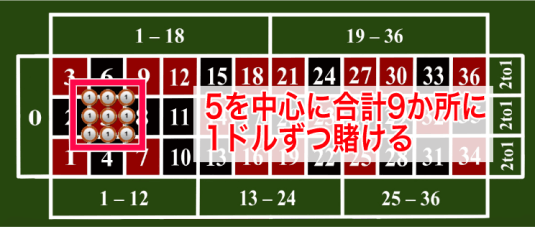ルーレット フラワーベット法