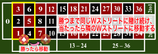 ルーレット ウイニングルーレット法
