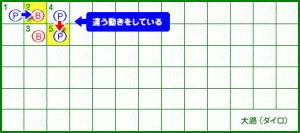大路 5ゲーム目