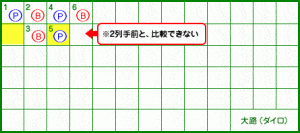 大路 6ゲーム目 比較できない場合