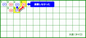 大路 6ゲーム目 比較方法が変わる