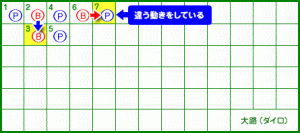 大路 7ゲーム目