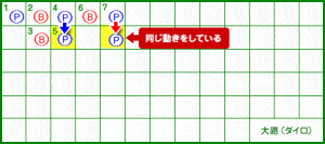 大路 8ゲーム目