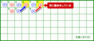 大路 9ゲーム目