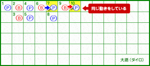 大路 10ゲーム目