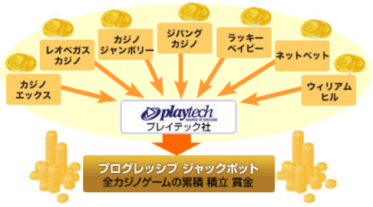 プログレッシブジャックポットゲームとは