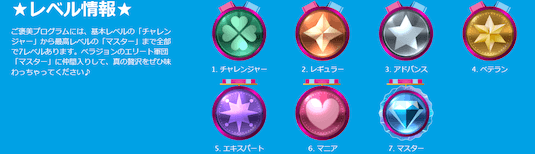 ベラジョンカジノ  ご褒美プログラム