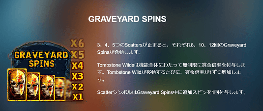 Warriors Graveyard xNudgeのGraveyard Spinsモード