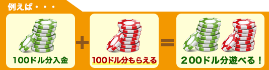 オンラインカジノ用語集 オンラインカジノ入金ボーナス