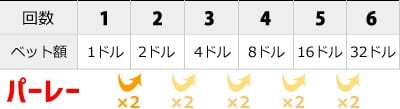 オンラインカジノ用語集 オンラインカジノ攻略法「パーレー法」