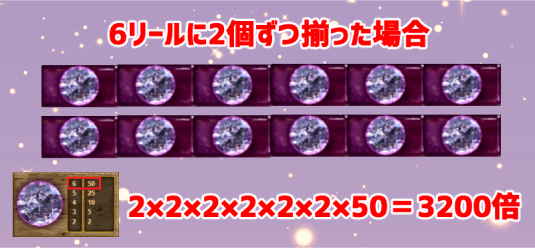 ボナンザ・メガウェイズ5