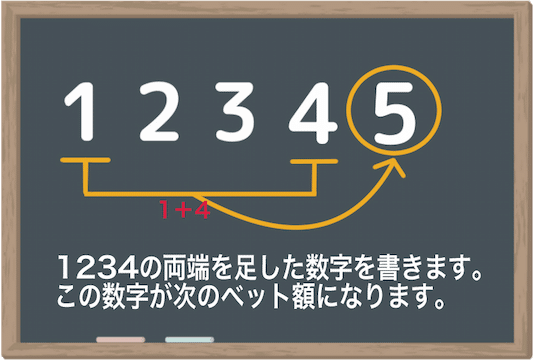 モンテカルロ法_進め方4