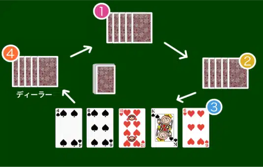 ポーカー カードの配り方