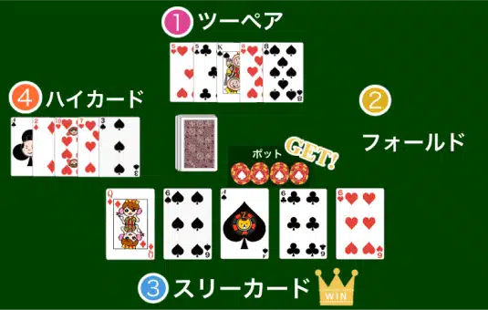 ポーカー 手札の公開