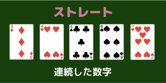 ポーカーのストレート