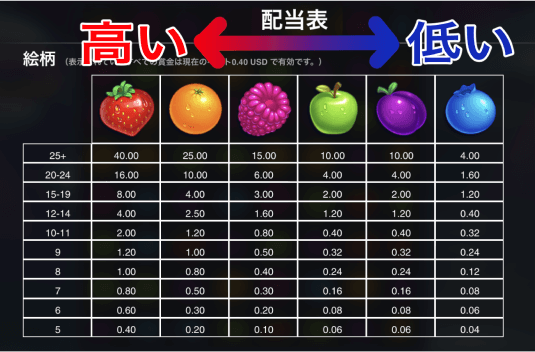 スロット・配当