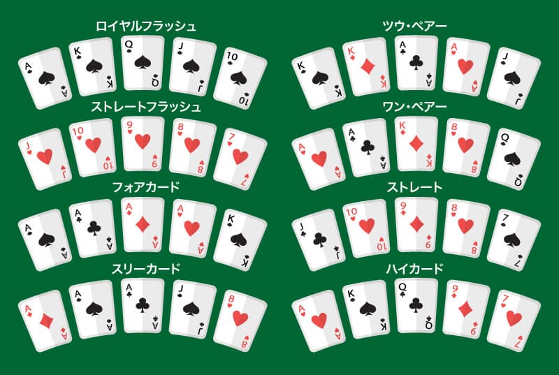 各ポーカーハンドの確率計算式