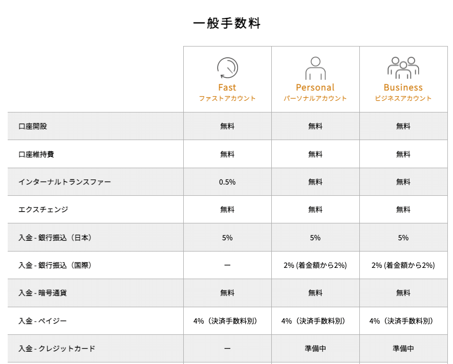タイガーペイの入金手数料