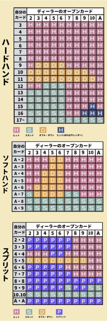 ベーシックストラテジー・実践 すべて