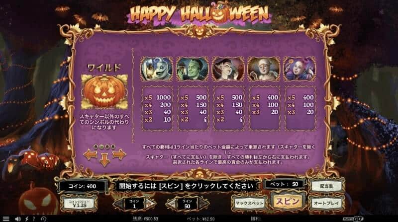 ビットカジノスロット、ハッピーハロウィン配当表1